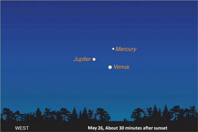 Week in Geek: Dance of the planets edition