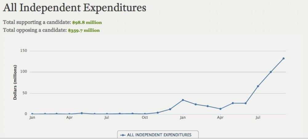 'Super' spending OK, but not if you're a teacher