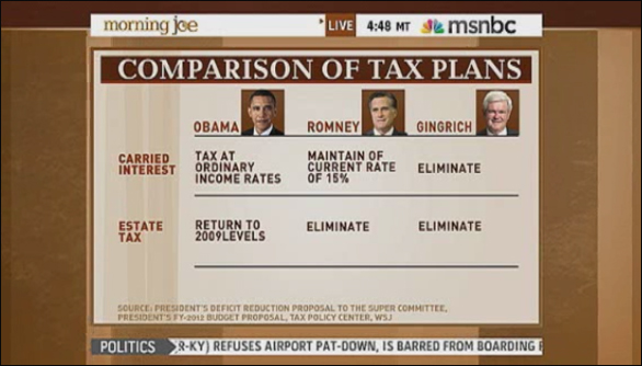 Rattner returns with charts: On Obama's tax plan, SOTU, tax change for top 1%