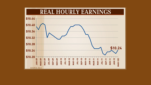 Rattner predicts 7.8-7.9 percent unemployment on Election Day