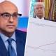 Ali Velshi; President Donald Trump holds a chart on household income.