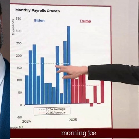 Steve Rattner: JD Vance can talk about inheriting a bad economy but it’s still going the wrong way