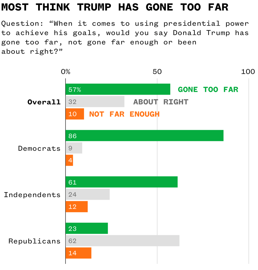 A bar chart.